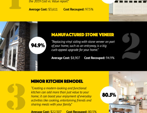 Top 4 Renovations For The Greatest Return On Investment! [INFOGRAPHIC]